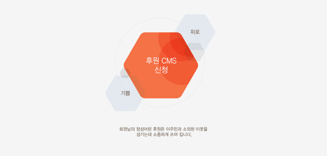 후원 CMS 신청